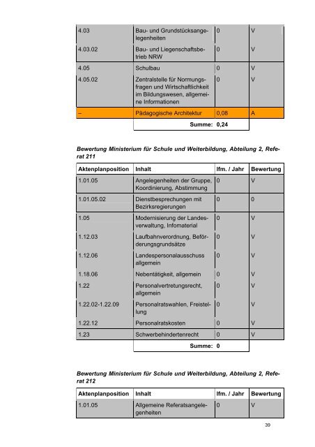 Archivierungsmodell Schule und Weiterbildung - Archive in ...