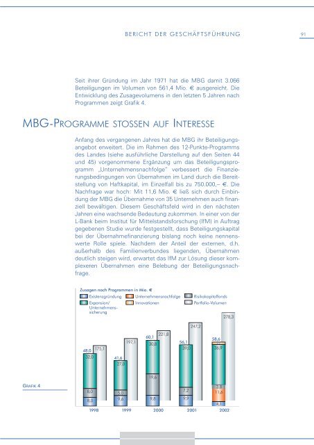 GESCHÄFTSBERICHTE 2002 - Bürgschaftsbank Baden ...