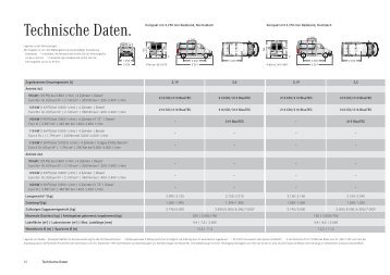 Technische Daten (PDF) - Mercedes-Benz Österreich