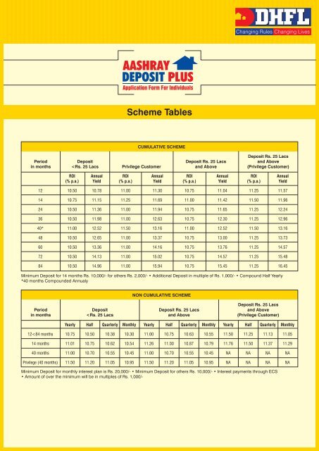 DHFL Ashray Deposit Plus - Individuals - India Infoline Finance ...