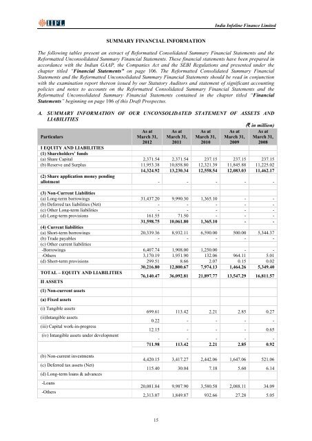 INDIA INFOLINE FINANCE LIMITED - Securities and Exchange ...