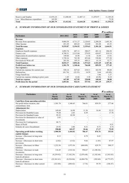 INDIA INFOLINE FINANCE LIMITED - Securities and Exchange ...