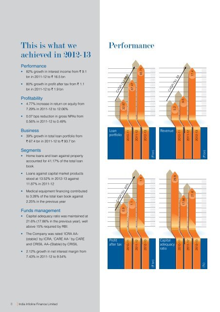 Annual Report 2012-13 - India Infoline Finance Limited