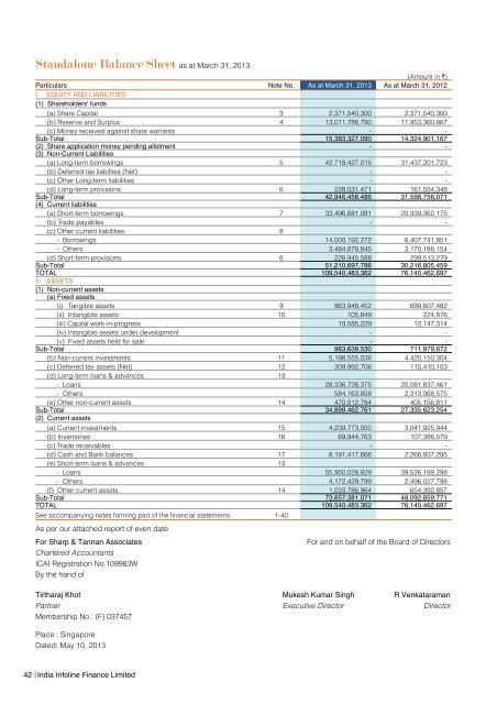 Annual Report 2012-13 - India Infoline Finance Limited