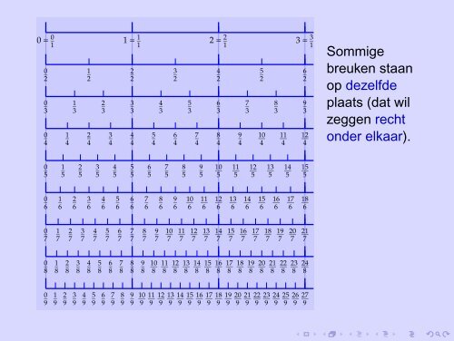 Breuken vereenvoudigen