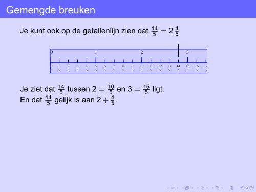 Breuken vereenvoudigen