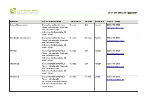 Übersicht Behandlungspartner - Evangelischen Krankenhaus Wesel