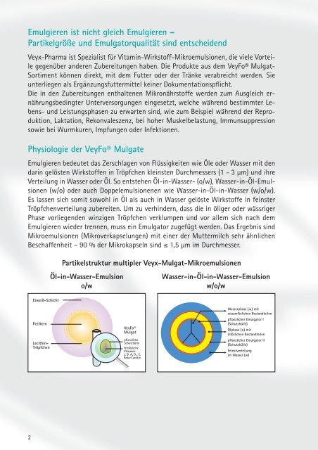 VeyFo® Mulgat - Veyx-Pharma GmbH