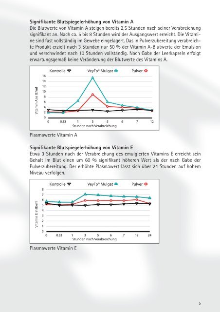 VeyFo® Mulgat - Veyx-Pharma GmbH