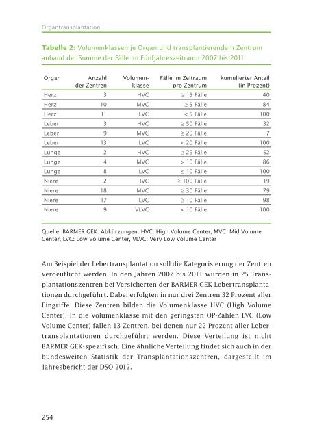 Eine Datenanalyse zur Organtransplantation - Barmer GEK