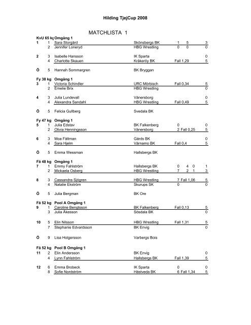 Resultat Hilding Tjej - Hästveda Brottarklubb