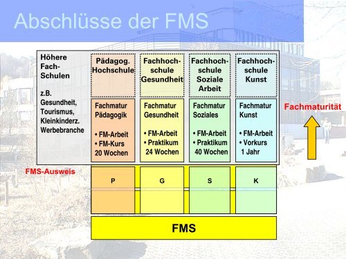 Präsentation FMS für Sekundarschulen BL - Gymnasium Liestal