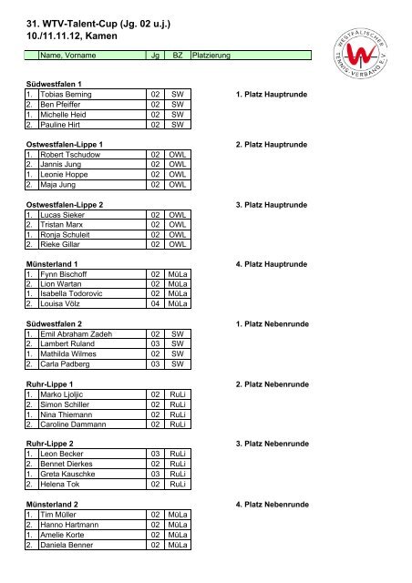 Ergebnisse 31. WTV-Talent Cup Jg. 02, Dez 2012