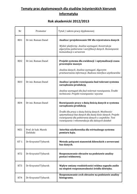 Tematy prac dyplomowych dla V semestru studia inzynierskie INF