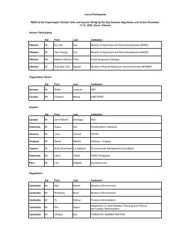 List of Participants - International Institute for Sustainable Development