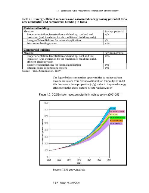 Sustainable Public Procurement: Towards a lowâcarbon economy