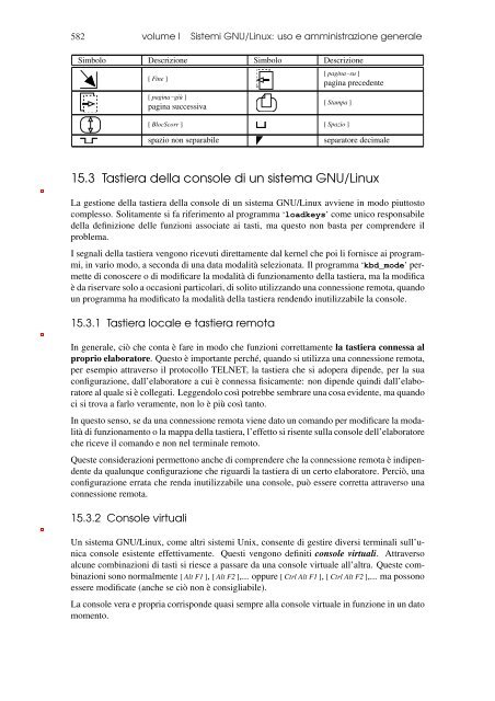 Terminali a caratteri - IIS Marconi Latina - Area didattica