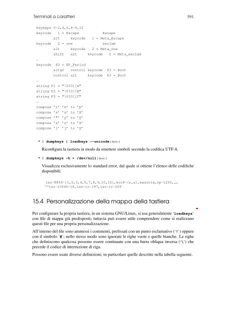 Terminali a caratteri - IIS Marconi Latina - Area didattica