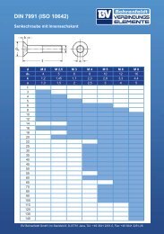 DIN 7991 (ISO 10642) - BV Bohrenfeldt Gmbh