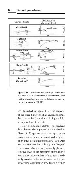 reservoir geomecanics