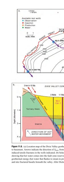 reservoir geomecanics