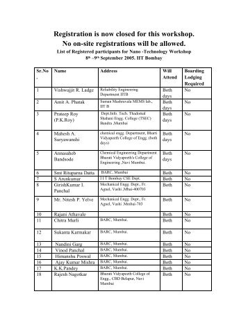 List of Registered Participants - Indian Institute of Technology, Bombay