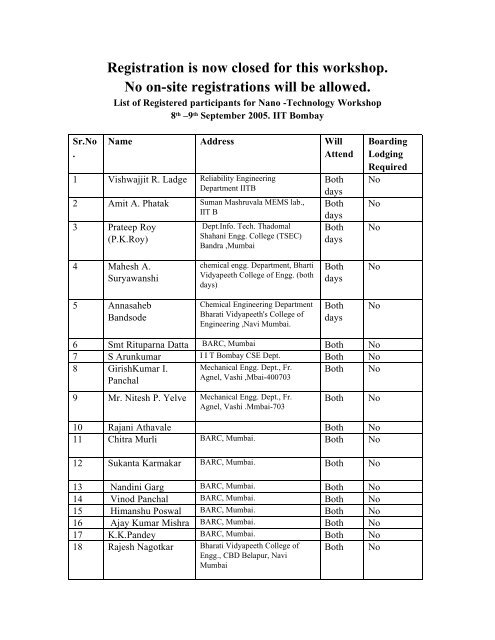 List of Registered Participants - Indian Institute of Technology, Bombay