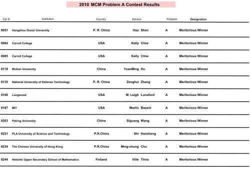 2010 MCM Problem A Results - COMAP