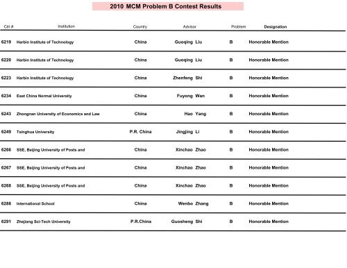 2010 MCM Problem B Results - COMAP