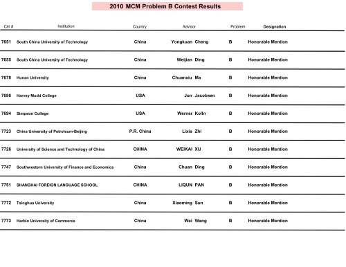 2010 MCM Problem B Results - COMAP