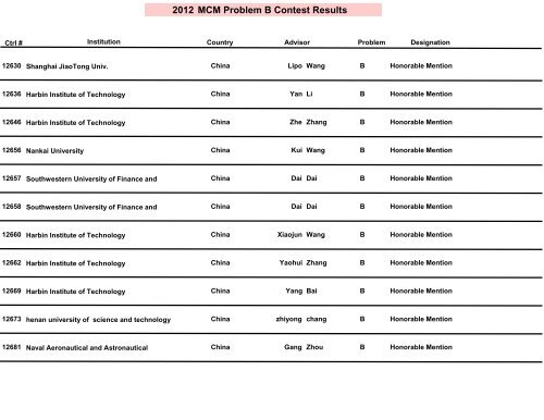 2012 MCM Problem B Results