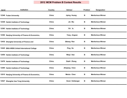 2012 MCM Problem B Results