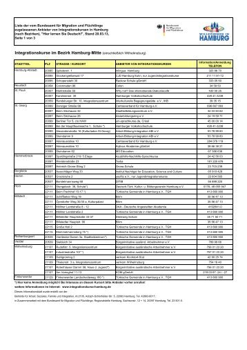 Integrationskursanbieter in Hamburg - Billenetz