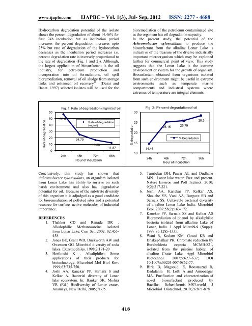 Studies on Biosurfactant Production from Lonar Lake's ... - ijapbc