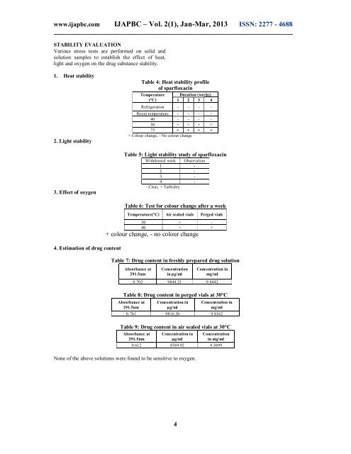 Preparation and Evaluation of Sparfloxacin Parenteral ... - ijapbc