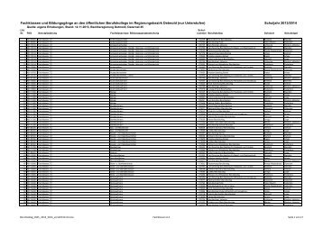 Fachklassen und Bildungsgänge an den öffentlichen Berufskollegs ...