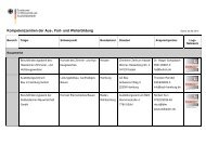 Aufstellung Komzets der Aus-,Fort- und Weiterbildung 26.02 ... - Bafa