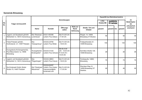 20130821_KitaBPlan 2013 Anlage 2