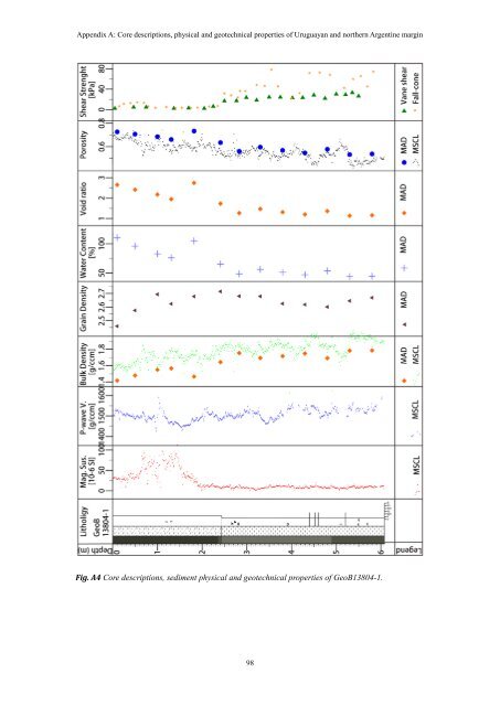 Slope stability along active and passive continental margins ... - E-LIB