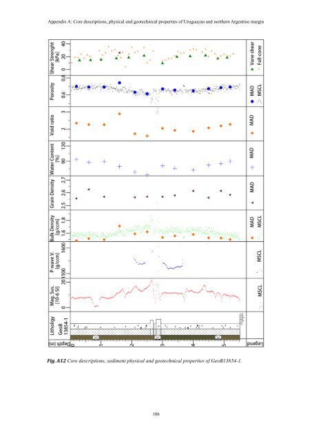 Slope stability along active and passive continental margins ... - E-LIB