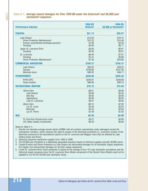 FINAL REPORT - International Joint Commission