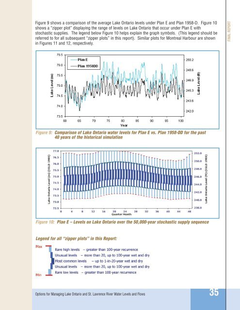 FINAL REPORT - International Joint Commission