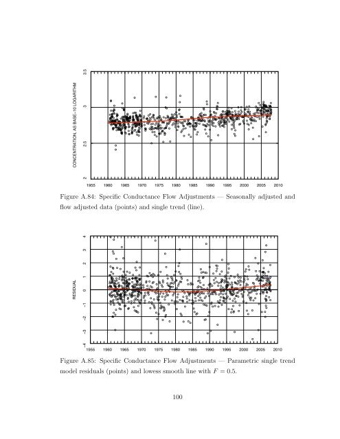 Statistical Analysis of Trends in the Red River Over a 45 Year Period