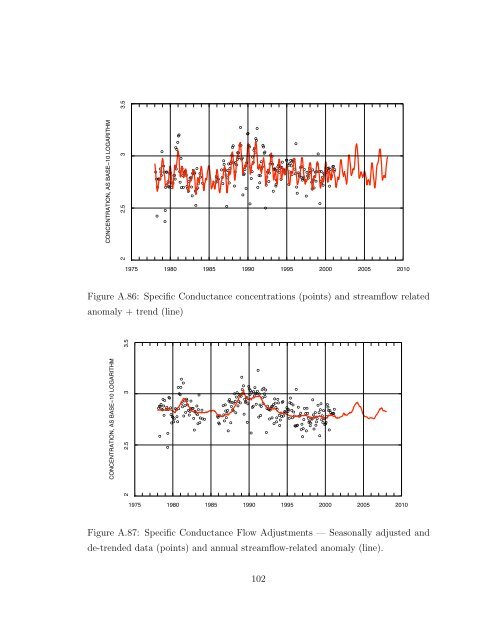 Statistical Analysis of Trends in the Red River Over a 45 Year Period