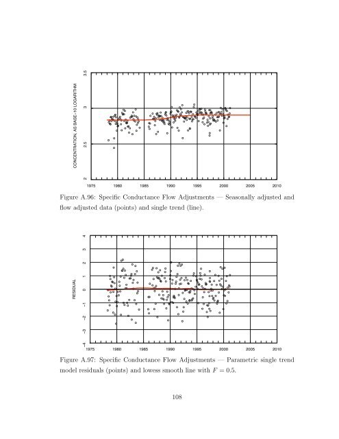 Statistical Analysis of Trends in the Red River Over a 45 Year Period