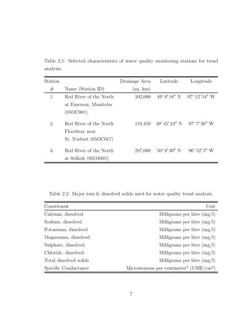 Statistical Analysis of Trends in the Red River Over a 45 Year Period