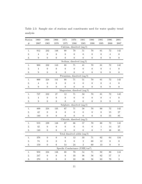 Statistical Analysis of Trends in the Red River Over a 45 Year Period