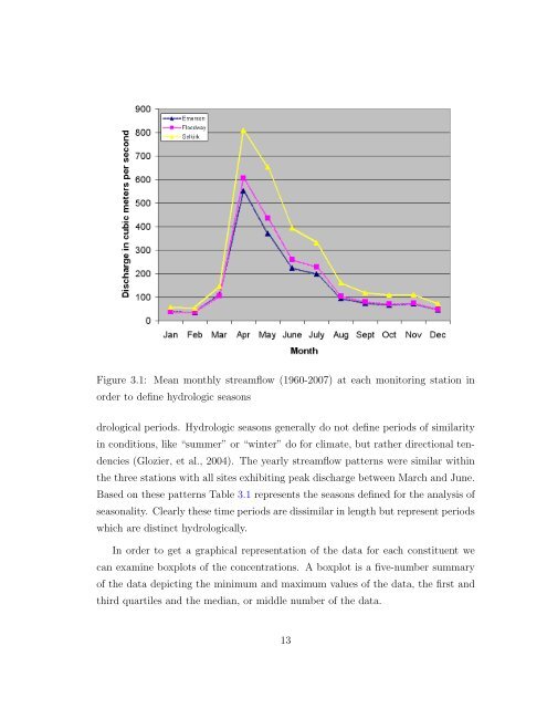 Statistical Analysis of Trends in the Red River Over a 45 Year Period