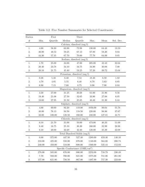 Statistical Analysis of Trends in the Red River Over a 45 Year Period