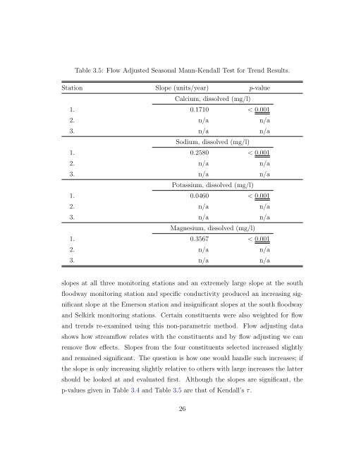 Statistical Analysis of Trends in the Red River Over a 45 Year Period